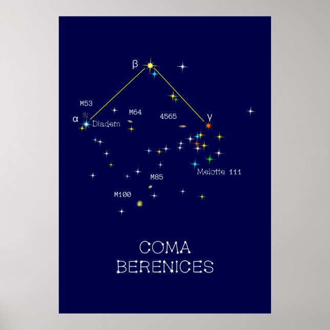Northern Hemisphere Constellation Coma Berenices Poster (Front)
