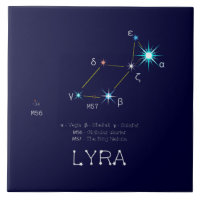 Northern Hemisphere Constellation Lyra