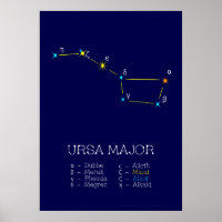 Northern Hemisphere Constellation Ursa Major