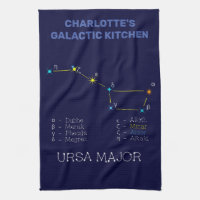 Northern Hemisphere Constellation Ursa Major