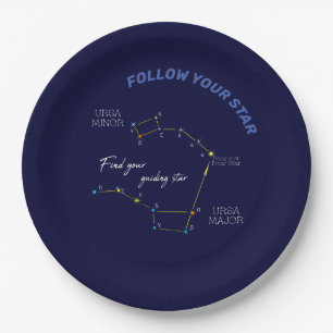 Northern Hemisphere Finding Polaris Star Paper Pla Plate