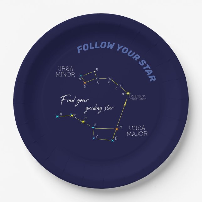 Northern Hemisphere Finding Polaris Star Paper Pla Plate (Front)