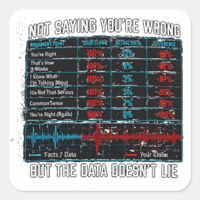 Not Saying You're Wrong But the Data Doesn't Lie Square Sticker (Front)