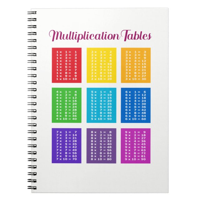 Note 1x1 Mathematical Learning Spiral Notebook (Front)