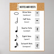 Note Values and Rests Poster: Music Theory