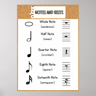 Note Values and Rests Poster: Music Theory Poster
