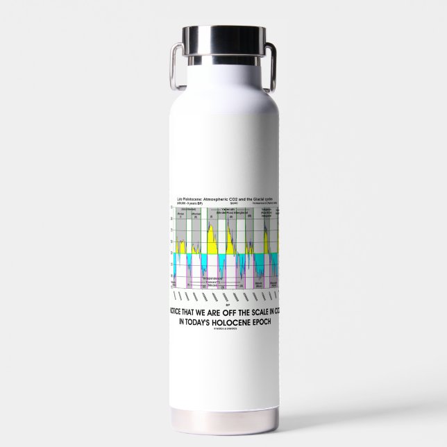 Notice We Are Off CO2 Scale Holocene Epoch Water Bottle (Front)