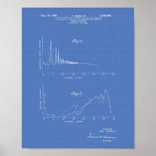 Nuclear Energy Spectrum 1964 Art Blueprint Poster