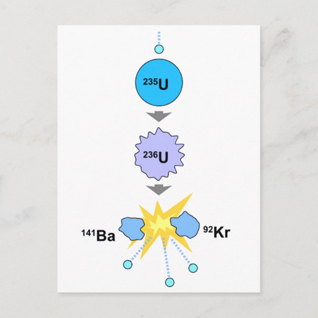Nuclear Fission Postcard (Front)