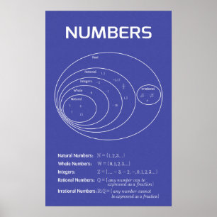 Number Sets Poster