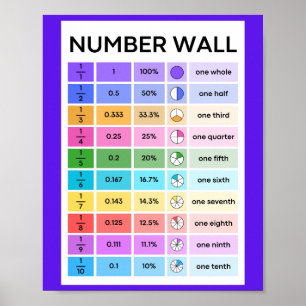 Number Wall School Education Learning Poster
