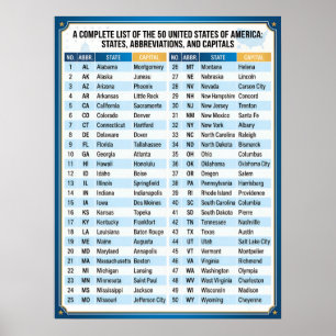 Numbered 50 United States of America and Capitals Poster