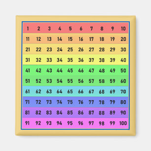 Numbers 1-100 Hundreds Chart Magnet
