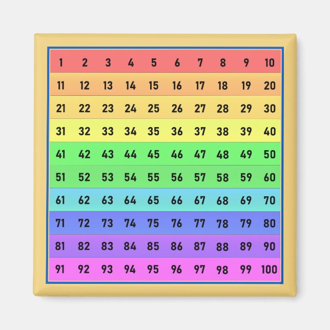 Numbers 1-100 Hundreds Chart Magnet (Front)