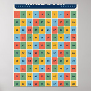 Numbers 1–100 Learning Chart