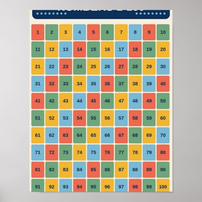 Numbers 1–100 Learning Chart (Front)