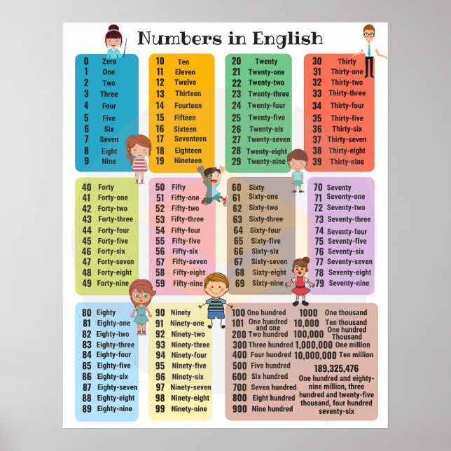 Numbers 1-100 Preschool Kindergarten Chart Poster (Front)