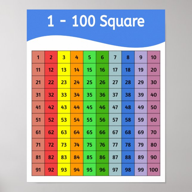 Numbers 1 - 100 Square Colorful Poster (Front)