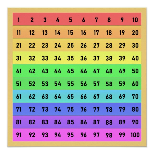 Numbers Hundreds Chart School Art Colourful Yellow (Front)