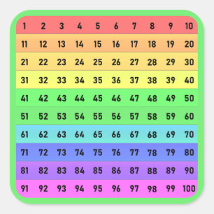 Numbers - Hundreds Chart Square Sticker, Green Sticker