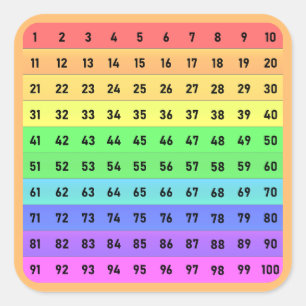 Numbers - Hundreds Chart Square Sticker, Orange Sticker