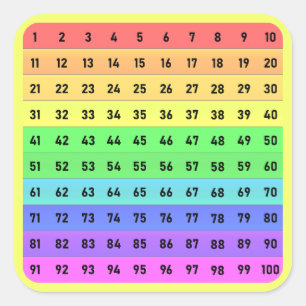 Numbers - Hundreds Chart Square Sticker, Yellow Square Sticker