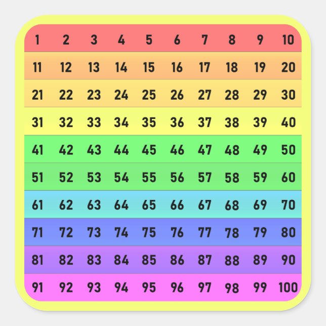 Numbers - Hundreds Chart Square Sticker, Yellow Sticker (Front)