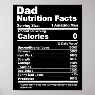 Nutrition Facts  Poster