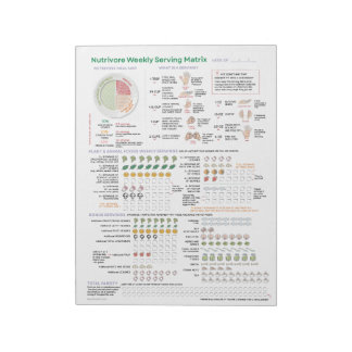 Nutrivore Weekly Serving Matrix - 40-Page Pad