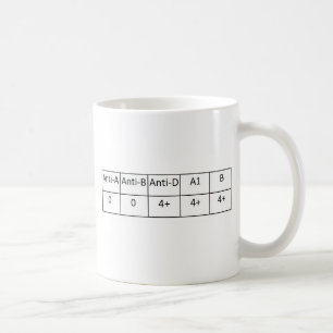 O positive coffee mug