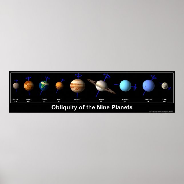 Obliquity of the Nine Planets Poster (Front)