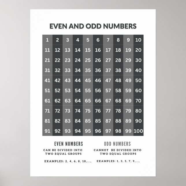 Odd and Even Numbers Basic Math Posters  (Front)