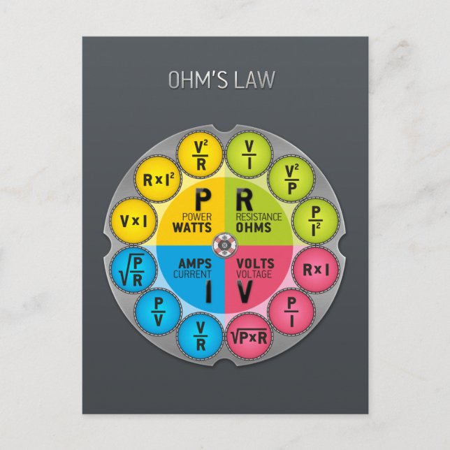 Ohm's Law Circle Postcard (Front)