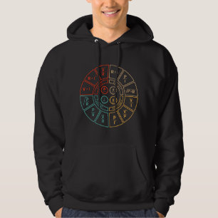Ohms Law Diagram For Electrical Engineer Hoodie
