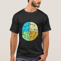 Ohm's Law Formula Wheel