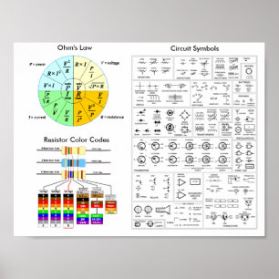 Ohm's Law, Resistor Colour Code, Circuit Symbols Poster