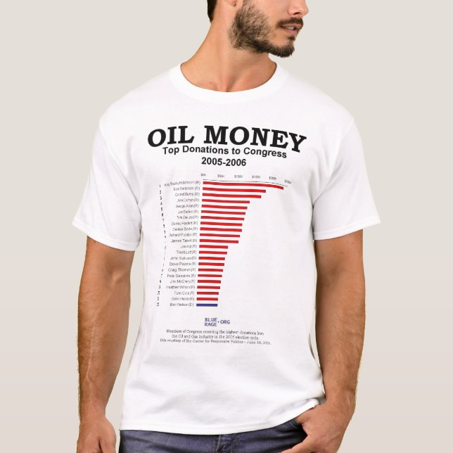 Oil Money to Congress T-Shirt (Front)