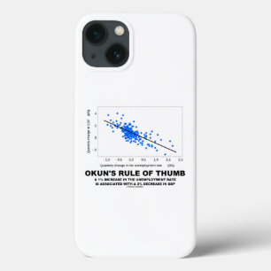 Okun's Rule Of Thumb Linear Regression Economics iPhone 13 Case
