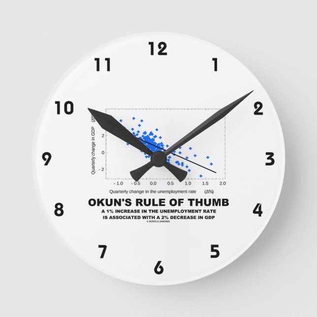 Okun's Rule Of Thumb (Linear Regression Economics) Round Clock (Front)