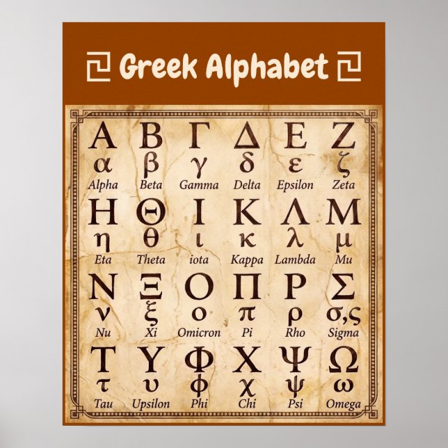 Old Greek Alphabet Letters ABC Chart, Ancient Wall Poster (Front)