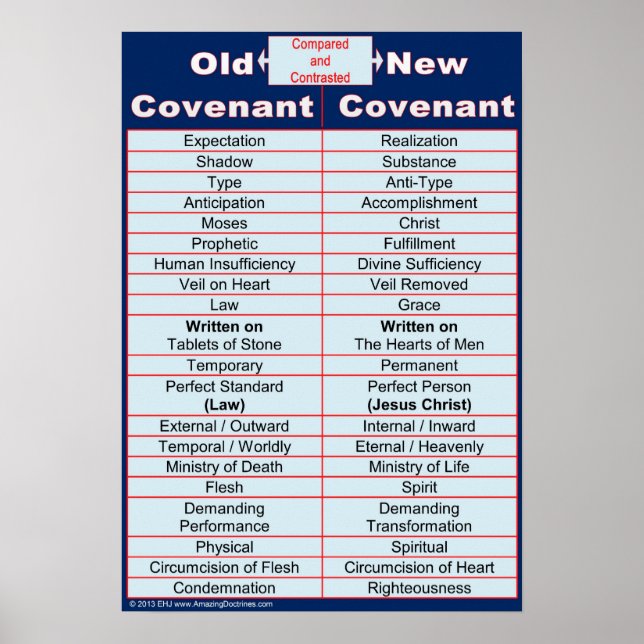 Old / New Covenant Bible Study Classroom Chart (Front)