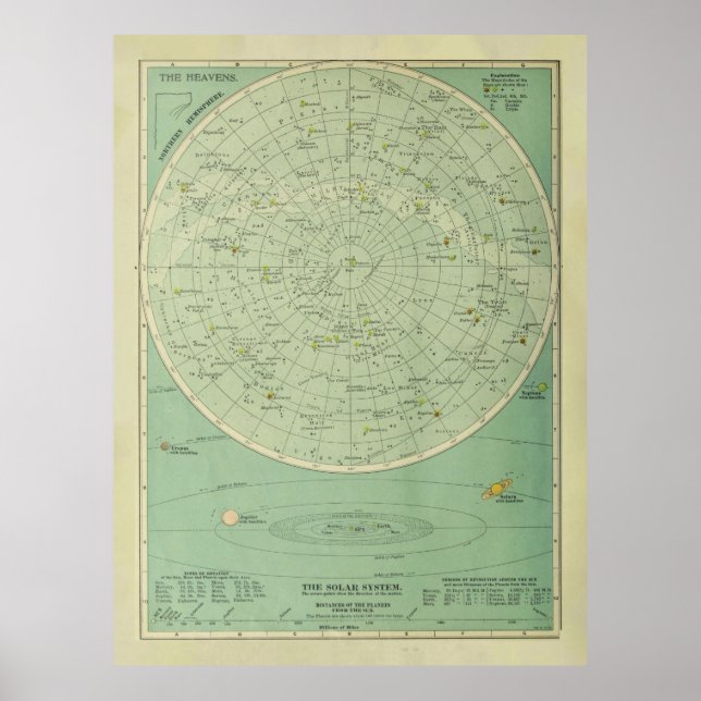 Old Solar System & Star Constellations Map (1914)  Poster (Front)