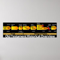 Old Testament Historical Overview