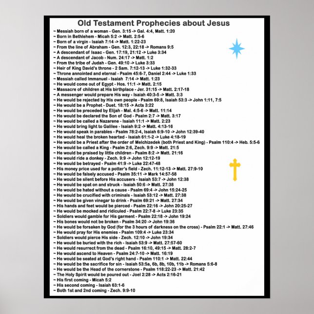 Old Testament Prophecies about Jesus Poster (Front)