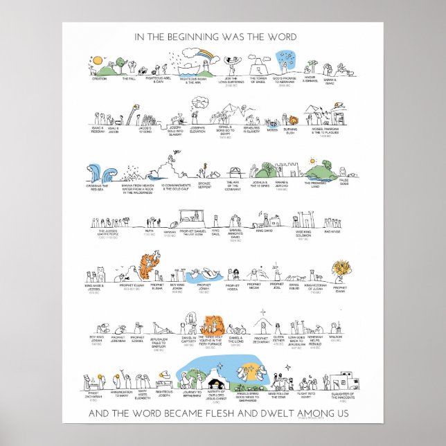 Old Testament Timeline Poster in Colour (Front)