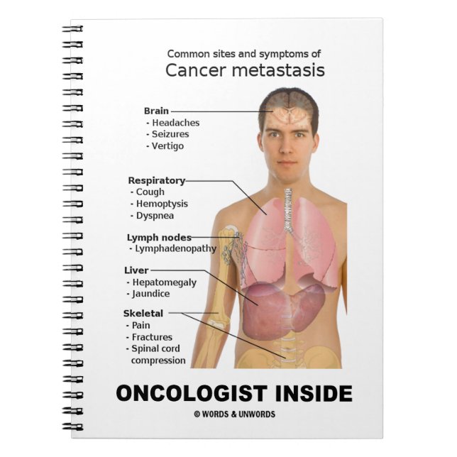 Oncologist Inside Symptoms Of Cancer Spiral Notebook (Front)