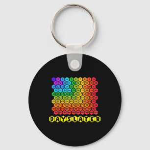 One Hundred Days Later 100th Day Of School Student Key Ring