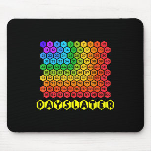 One Hundred Days Later 100th Day Of School Student Mouse Pad