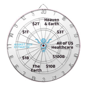 OOP Market Size Estimator Dartboard