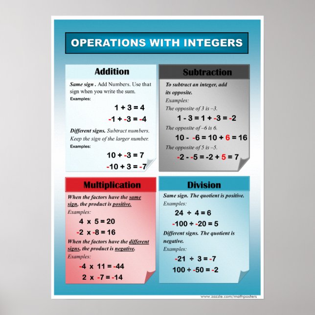 Operation with Integers Signed Numbers Math Poster (Front)